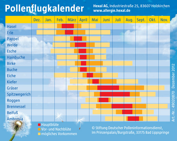 pollenflugkalender